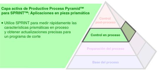 Capa activa de Productive Process Pyramid™ para SPRINT™: Aplicaciones en pieza prismática