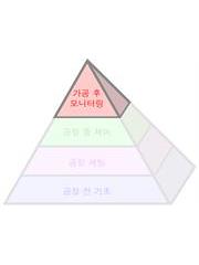 The Productive Process Pyramid™ - 가공 후모니터링