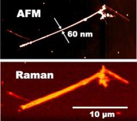 Изображения кремниевой нанопроволоки диаметром 60 нм, полученные методами AFM и рамановской спектроскопии