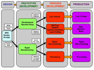 flowchart